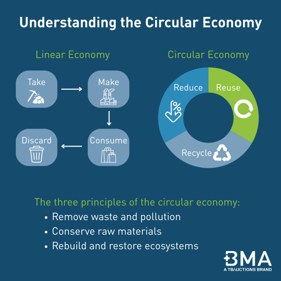 Landfill avoidance and limitation of WEEE Image