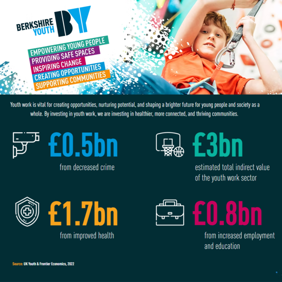 Creating Social Value and Supporting Local Charities Image