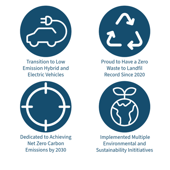 Supporting The Circular Economy and Reducing Climate Impact Image